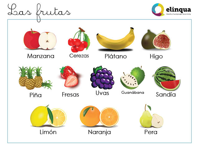 Names of fruits in Spanish - Skype Spanish lessonselinqua.com
