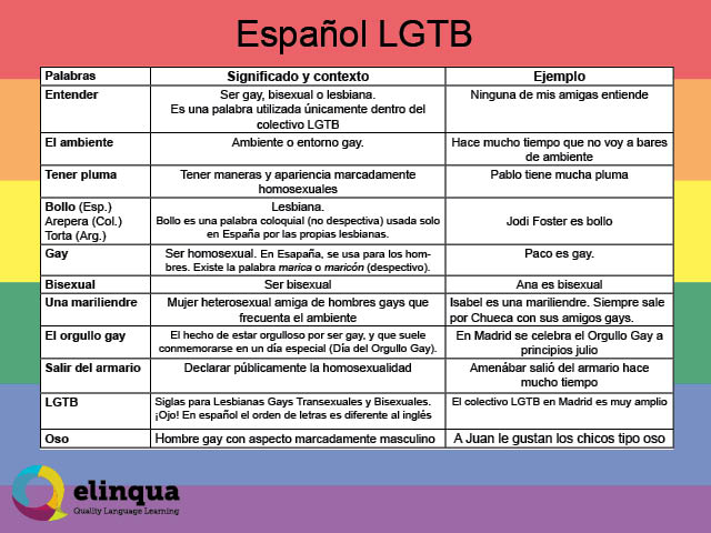 LGBT_Vocabulary2