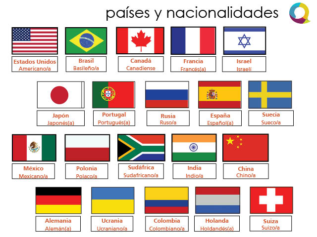 Countries and nationalities in Spanish - answers