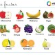 Names of fruits in Spanish - Skype Spanish lessons