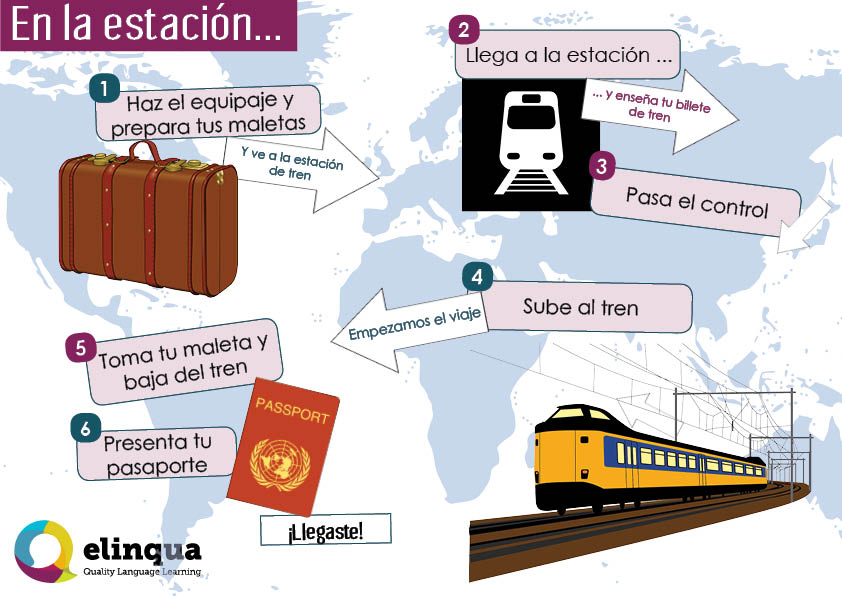 Train vocabulary in Spanish - Skype Spanish lessons