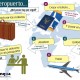 Airport Spanish vocabulary - travelling by plane in Spanish